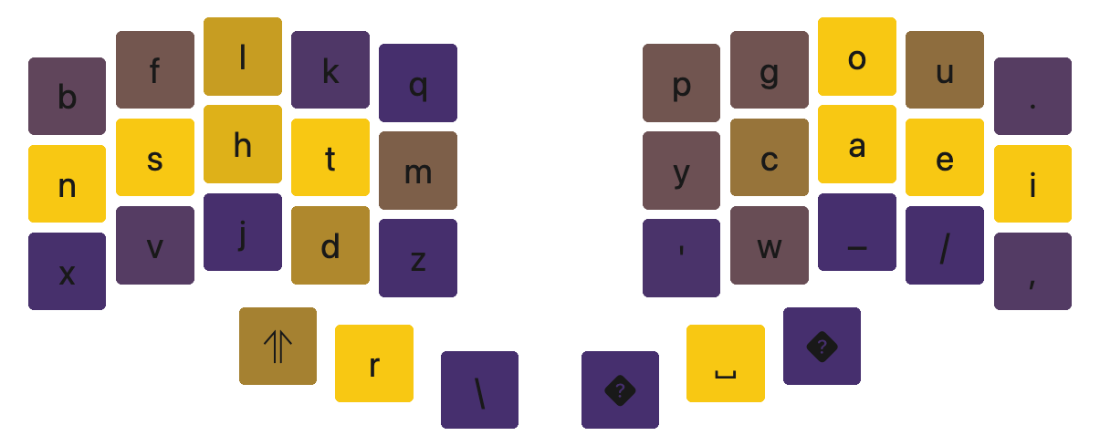 Night layout