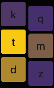 DTMK Index
