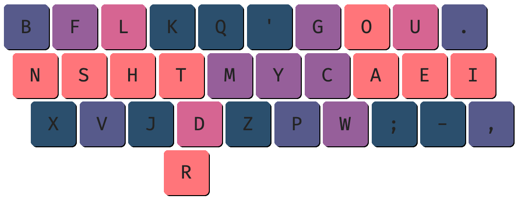 Rowstagger