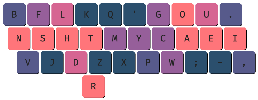 Angled Rowstagger